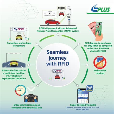 rfid toll plaza system|tng rfid login.